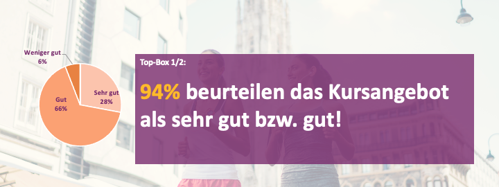 Umfrage 2